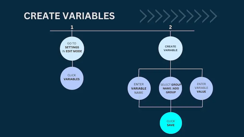 creating and using variables