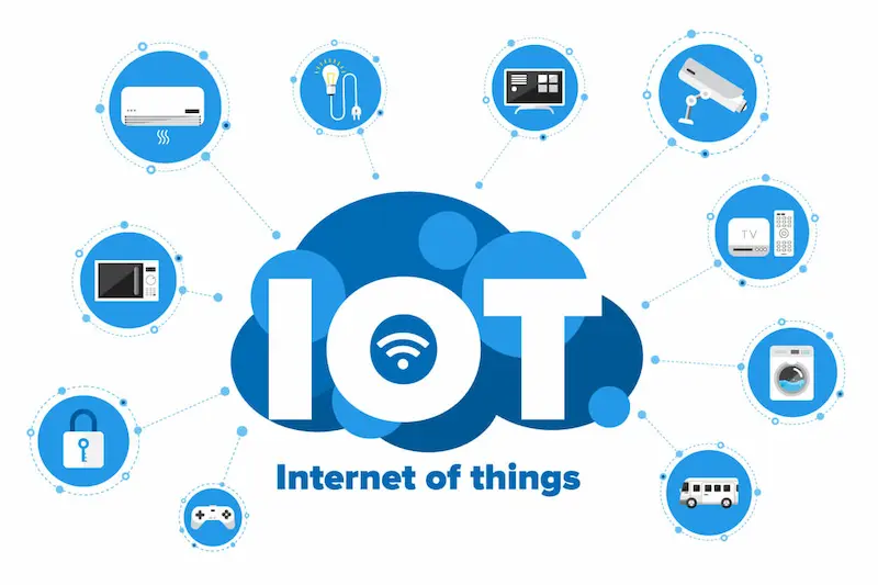 internet of things (iot) integration