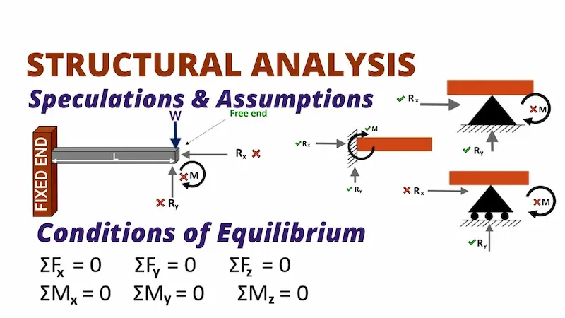 symbolic structural analysis