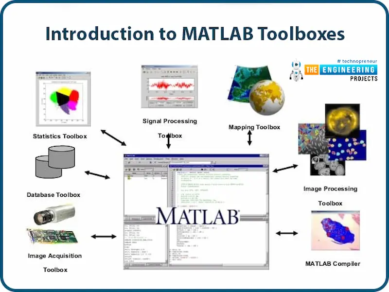 what are matlab toolkits
